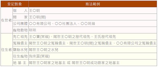 【延壽】如何幫父母延壽？為父母添壽、延壽方法—向長壽三尊祈願