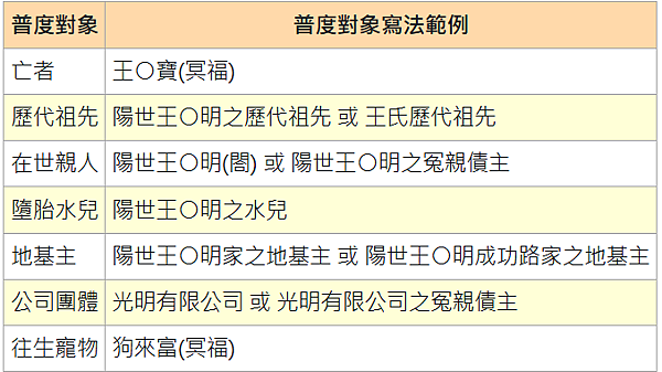 【中元普渡2025】中元普渡由來及中元普渡意義為何？哪裡有中