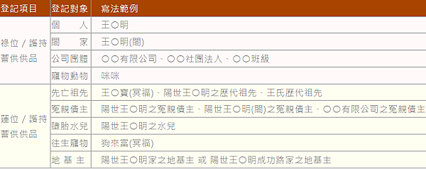 農曆九月十九日觀世音菩薩出家紀念日｜農曆六月十九日觀世音菩薩