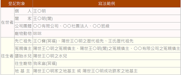 【空性】 何謂空性、 般若空性？如何證得空性？常讀誦空性的經