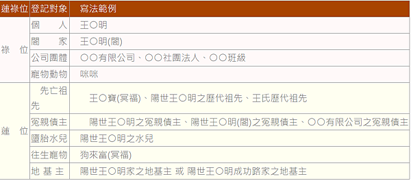【綠度母】綠度母感應｜綠度母心咒感應及綠度母心咒功德｜綠度母