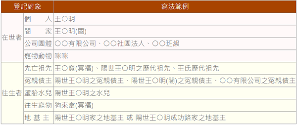 【綠度母】綠度母感應｜綠度母心咒感應及綠度母心咒功德｜綠度母