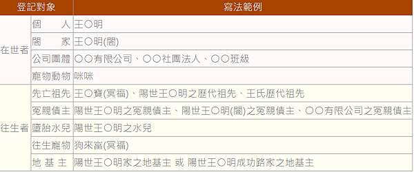 【綠度母】綠度母感應｜綠度母心咒感應及綠度母心咒功德｜綠度母
