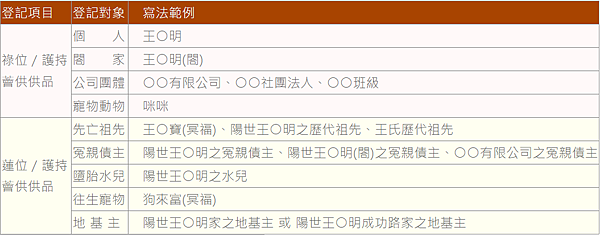 【綠度母】綠度母感應｜綠度母心咒感應及綠度母心咒功德｜綠度母