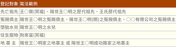 【寵物超渡】幫寵物做功德—為什麼寵物過世要幫寵物超渡？如何幫