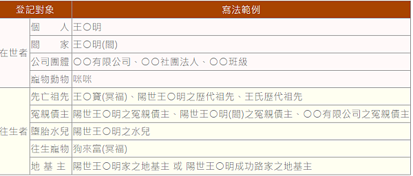 【功德與福德】|何謂功德何謂福德|功德與福德的關係|如何做功 【功德與福德】|何謂功德何謂福德|功德與福德的關係|如何做功