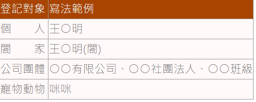 【藥師七佛與藥師八如來】快來認識藥師佛、藥師七佛(藥師七佛如