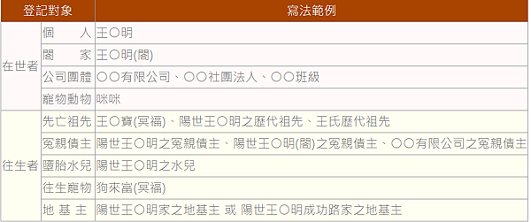 弟子規是專為國中、小階段學子的量身著作｜弟子規課本｜弟子規全