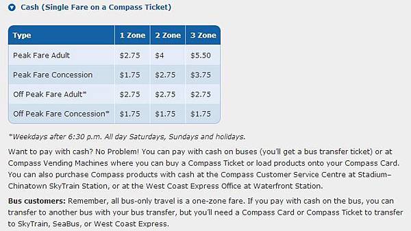 圖片來源：http://www.translink.ca/