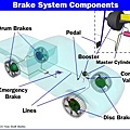 brake-layout-all