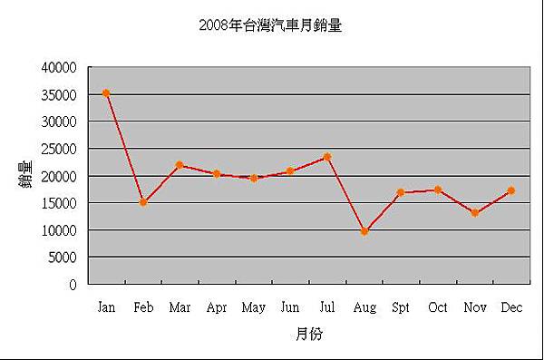 2008Autosale_taiwan.jpg