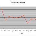 2008Autosale_taiwan.jpg