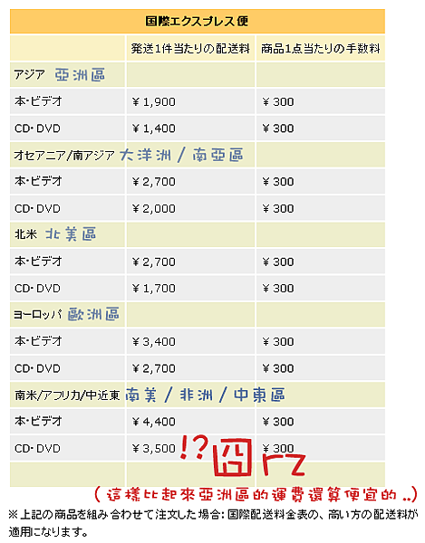 從Axxxxn.co.jp寄到日本國外各地區的運費