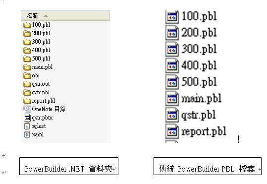 PowerBuilde PBL