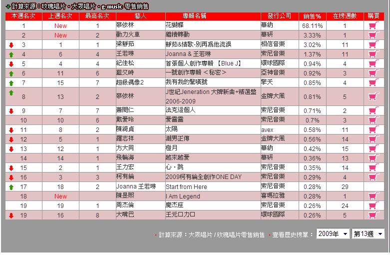 2009G-music排行榜-13.JPG