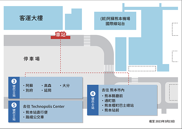 【日本】阿蘇熊本機場到市區和景點：機場巴士、免費接駁車實際搭