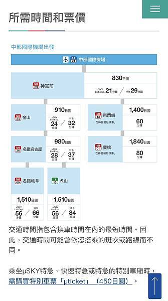 【日本】名古屋中部國際機場到名古屋市區交通：名鐵特急μSKY