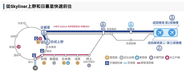 【日本】成田機場到東京:Skyliner京成上野往返成田機場 【日本】成田機場到東京:Skyliner京成上野往返成田機場