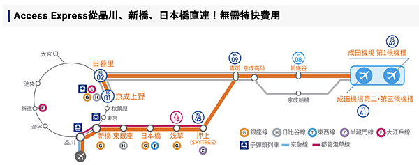 【日本】成田機場到東京:Skyliner京成上野往返成田機場 【日本】成田機場到東京:Skyliner京成上野往返成田機場