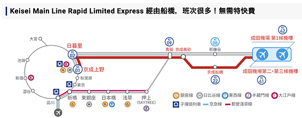 【日本】成田機場到東京:Skyliner京成上野往返成田機場 【日本】成田機場到東京:Skyliner京成上野往返成田機場