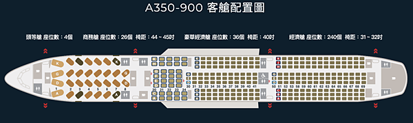 【星宇航空】評價東京來回豪華經濟艙搭乘體驗—富士山選位—星宇 【星宇航空】評價東京來回豪華經濟艙搭乘體驗—富士山選位—星宇