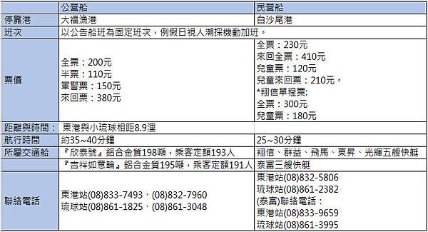 公私船比較表3.jpg