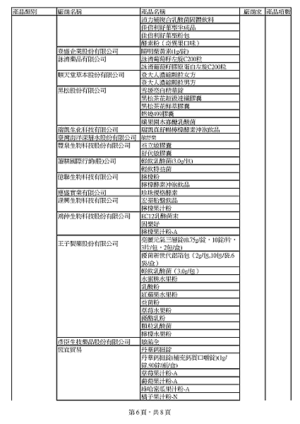 0527含有DEHP產品項目表-附表二_頁面_6.png