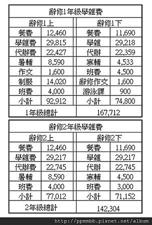 辭修高中學費 John Haydon