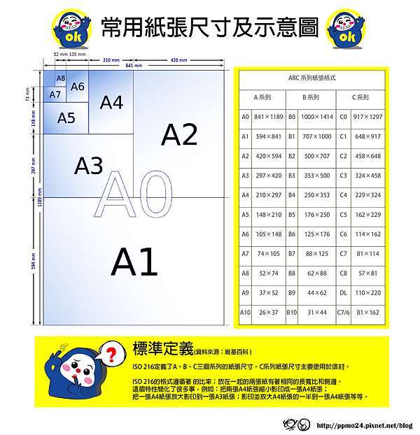 常用紙張尺寸及圖表 A0 A1 A3 A5 A8 樂圓 Happy Circle 痞客邦