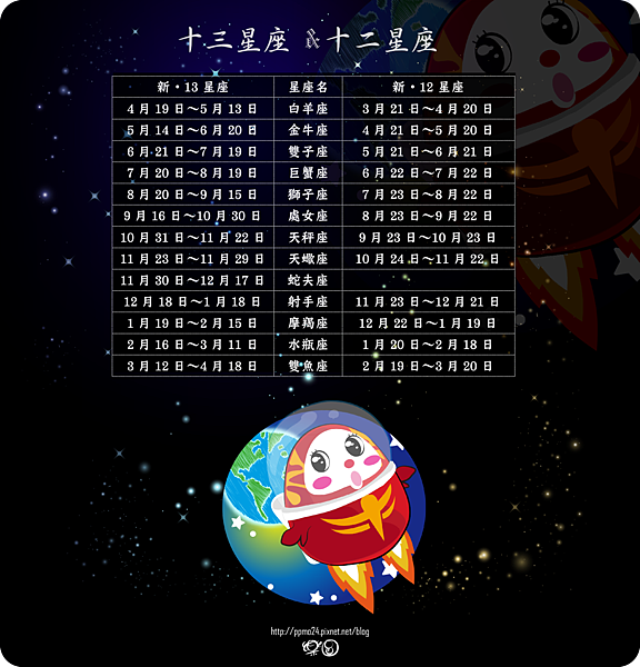 十二星座 十三星座 附生日表格 樂圓 Happy Circle 痞客邦