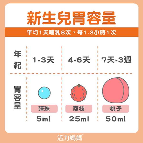 哺乳心得 如何讓母乳營養滿滿 我的發奶秘籍大公開 紫伶的懷孕哺乳成長日記 痞客邦