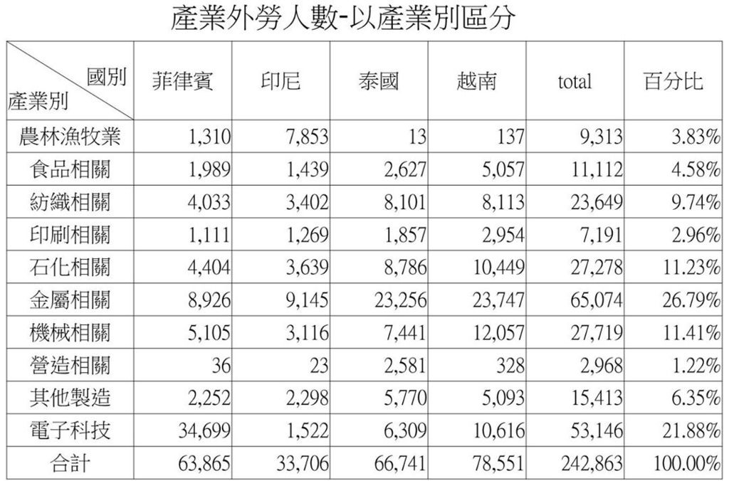 67453447_10211400054117094_5589734210135916544_o.jpg 圖表