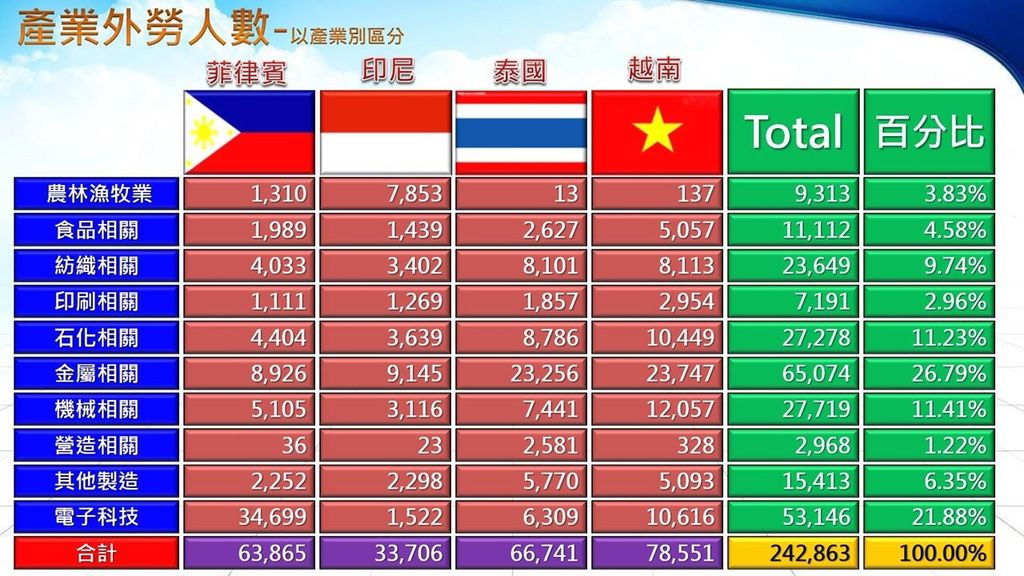 67690077_10211400055597131_9150746970262863872_o.jpg 統計表