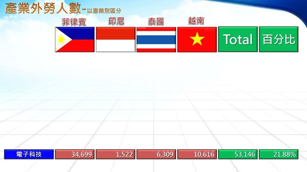 67657602_10211400063437327_8386058589017473024_o.jpg 資訊精簡