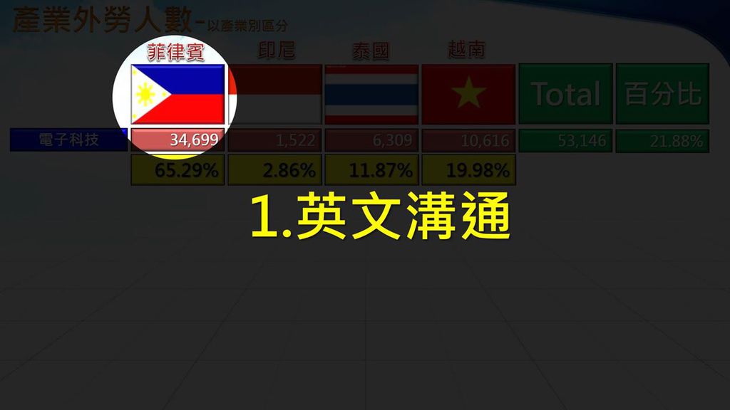67468371_10211400081917789_3703110894121648128_o.jpg 英文溝通