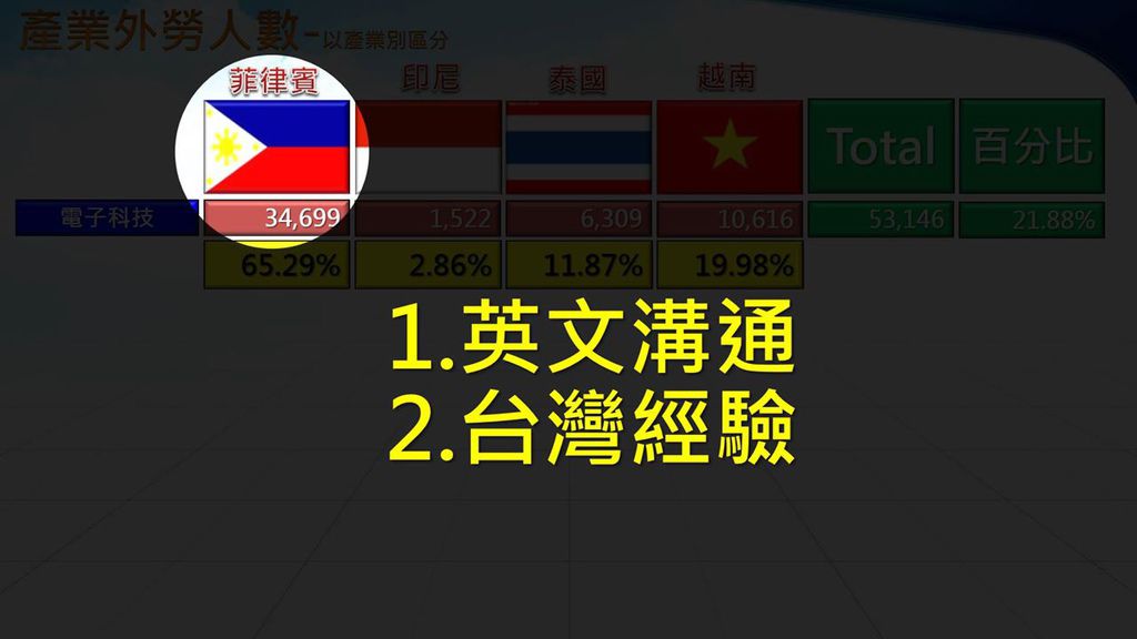 67642258_10211400084077843_1073208921637781504_o.jpg 台灣經驗