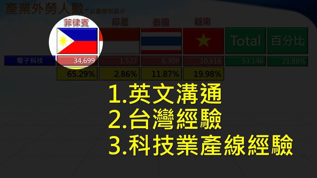 67680001_10211400085717884_3178209381665734656_o.jpg 科技業