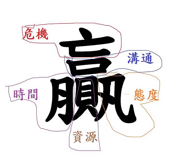 贏字的內涵-DM-丁志文.jpg 贏字的內涵-DM-丁志文.jpg