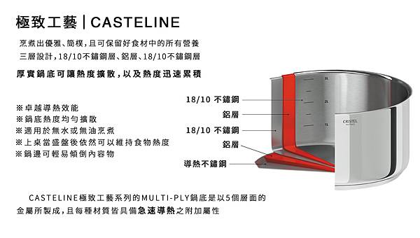 casteline 介紹圖 新.jpg casteline 介紹圖 新.jpg