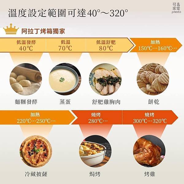 愛柴的烘焙料理廚房 | 日本阿拉丁 0.2秒瞬熱320度極炙