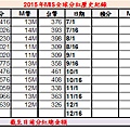 2015M分紅歷史紀錄(月)