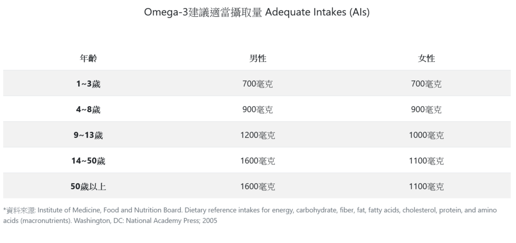 Screenshot 2021-11-26 at 13-33-05 【陳美鳳推薦】Omega-3 84%高濃度深海魚油推薦品牌- 大研生醫.png