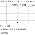 20131222 來人買氣