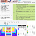 20160222 2016KSAF-春美歌劇團《彼時我在等你》20160610售票狀況.png