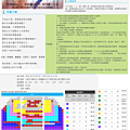 20160223 2016KSAF-春美歌劇團《彼時我在等你》20160610售票狀況.png