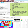 20160307 2016KSAF-春美歌劇團《彼時我在等你》20160611售票狀況.png