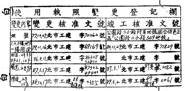 不動產週記08-04-03