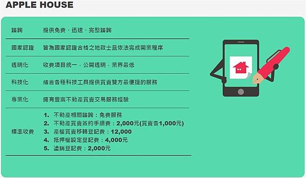 人物專欄 不動產週記21 網路時代的房地產有什麼不一樣 4 房屋買賣自己來