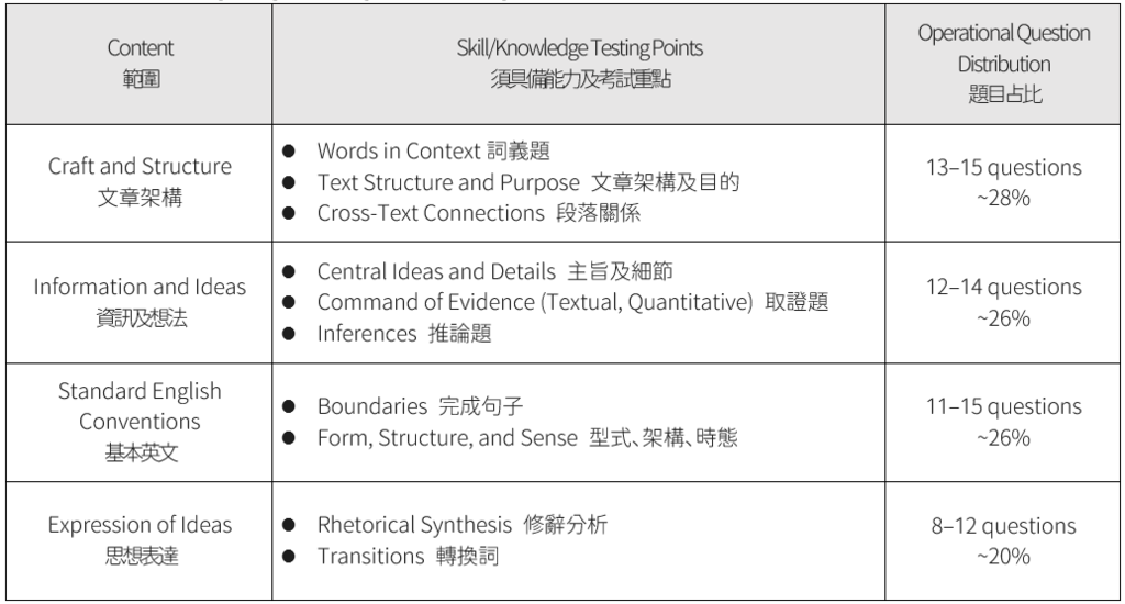 螢幕擷取畫面 2022-10-19 150108.png