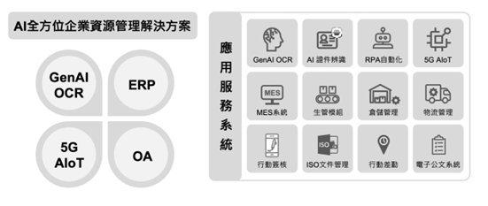 【新聞】力新GenAI-OCR 企業單據辨識系統，引領企業航